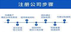 广州公司注册资金多和少的区别是什么？